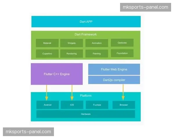 跨平台同步协议在演进阶段落地 解决了多端播放的时差不一难题